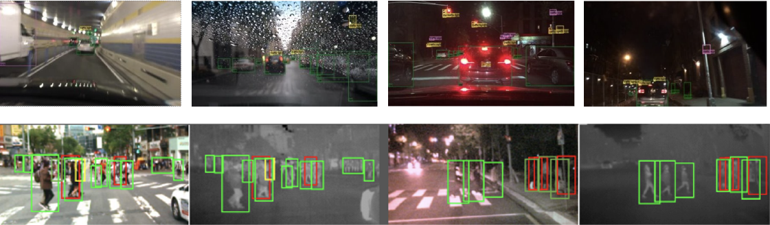 Figure 2: Detection of road users to inform timely decisions