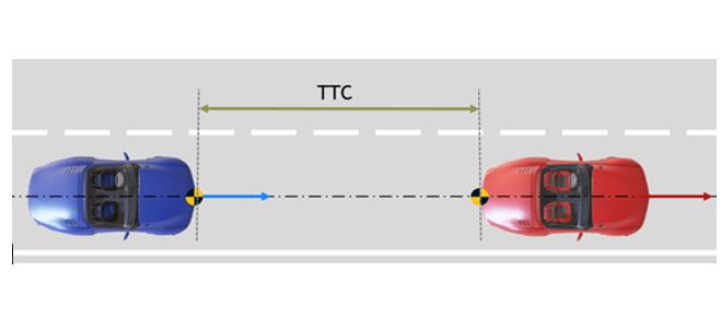 Exida in SAFEXPLAIN: Extending Functional Safety Compliance to Machine Learning Applications, NOW