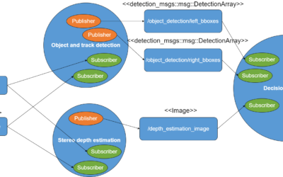 Integrating the Railway Case Study into the Reference Safety Architecture Pattern