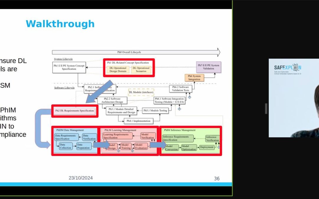 RISE Webinar Highlights XAI for Systems with Functional Safety Requirements