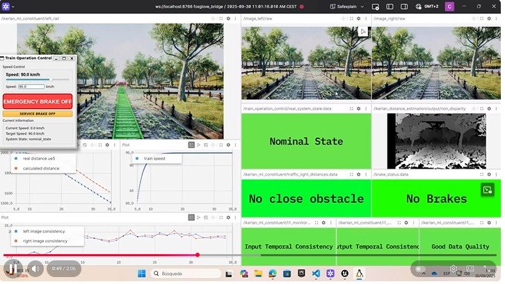 Final Railway Demonstrator Results