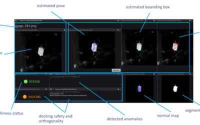 Final Space Demonstrator Results