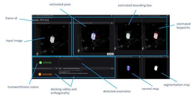 Final Space Demonstrator Results