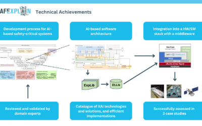 PRESS RELEASE: SAFEXPLAIN delivers final results: Trustworthy AI Framework, tools and validated case studies